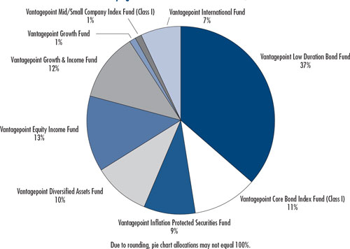 (PIE CHART)