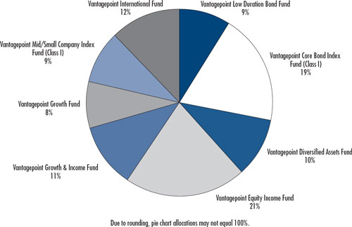 (PIE CHART)