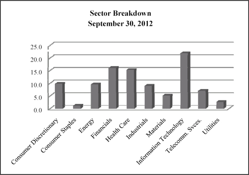 (BAR CHART)