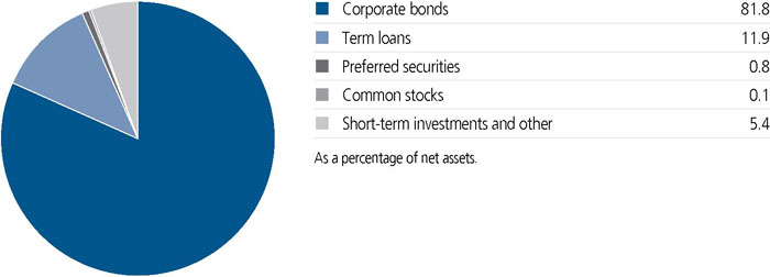 jh2y22_portfoliocomppie.jpg