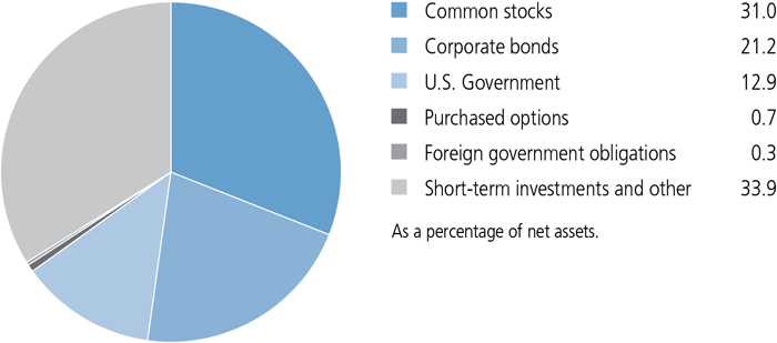 jh3341_portfoliocomppie.jpg