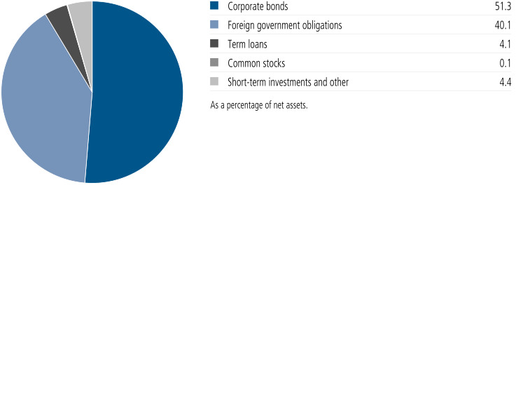 jh3345_portfoliocomppie.jpg