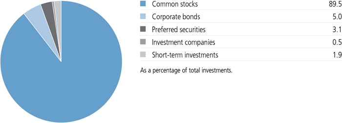 jh2x21_portfoliocomppie.jpg