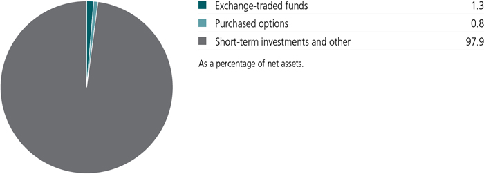 jh2y7c_portfoliocomppie.jpg