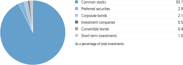 jh2x21_portfoliocomppie.jpg