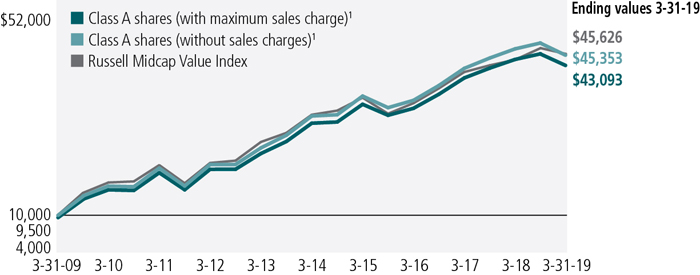 jh363a_growthof10k.jpg