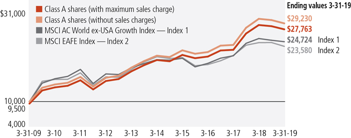 jh87a_growthof10k.jpg