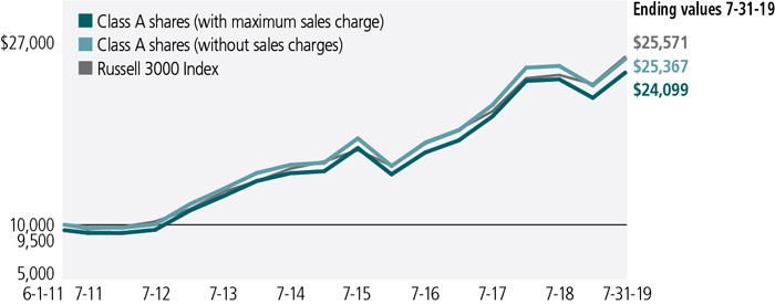 jh376a_growthof10k.jpg