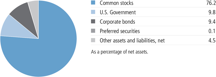 jh3341_portfoliocomppie.jpg