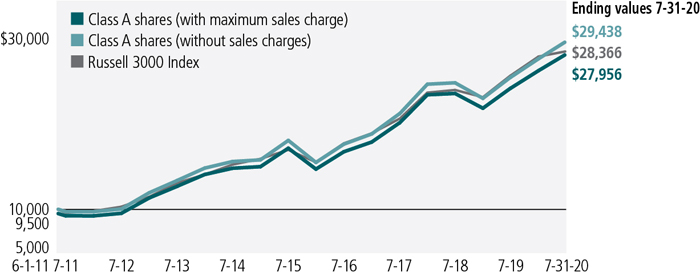 jh376a_growthof10k.jpg