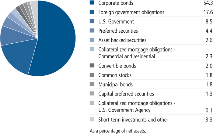 jh2dbp_portfoliocomppie.jpg