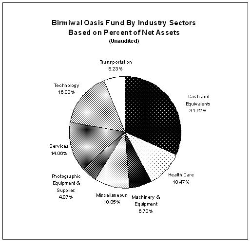 [birmiwalncsr002.jpg]