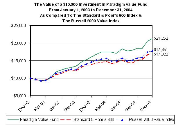 [paradigmncsr2004003.jpg]