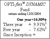 [optincsr032005final011.jpg]