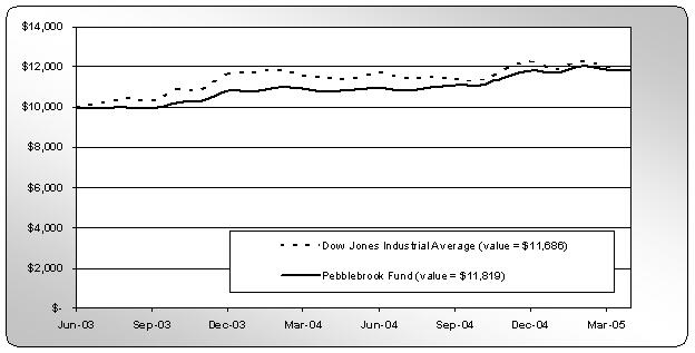 [pebbleannual072005004.jpg]