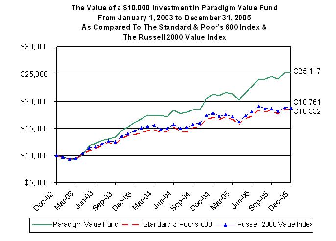 [paradigmncsr2005annual002.jpg]