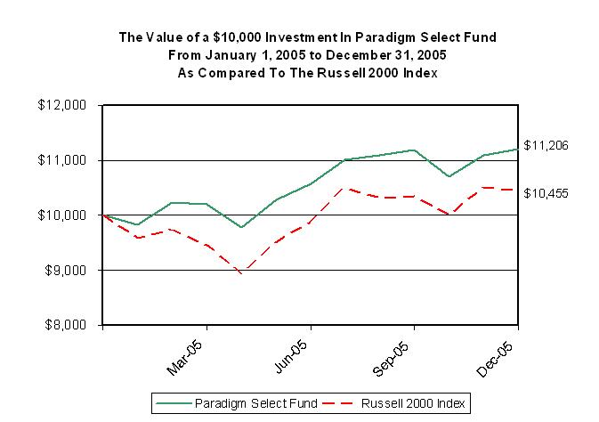 [paradigmncsr2005annual006.jpg]