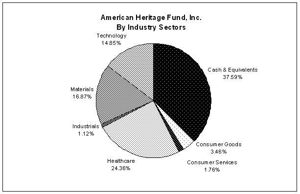 [chart1002.jpg]