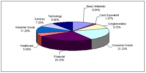 [frankncsr200909006.jpg]