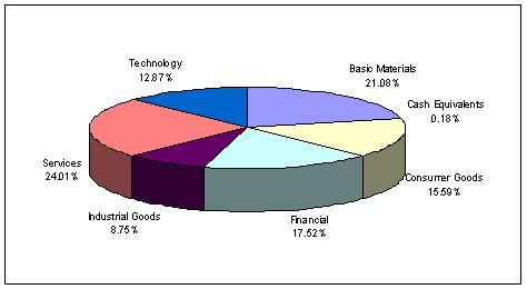 [sparrowncsr200911005.jpg]