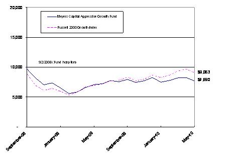 [meyersncsr201008002.jpg]