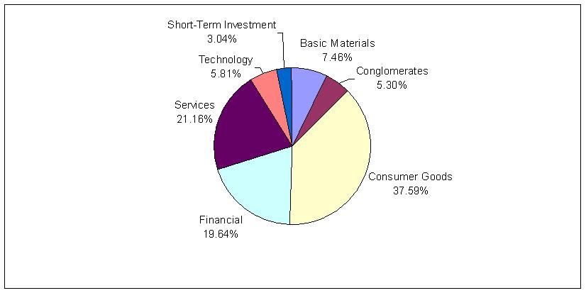 [sparrowncsr201011004.jpg]