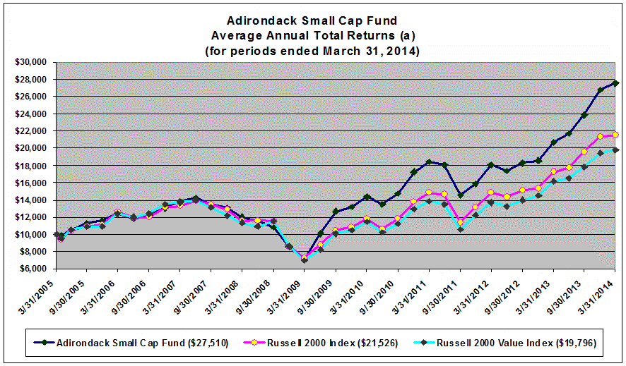 [adirondackncsr007.gif]