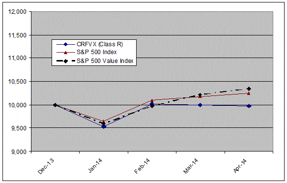 [croftncsr014.gif]