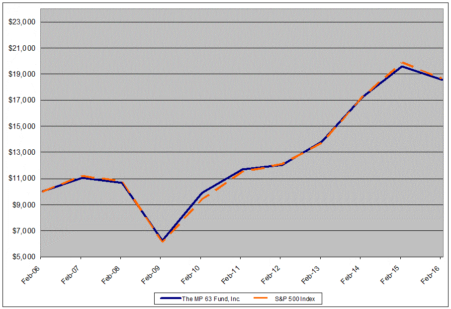 [mp63ncsr201605002.gif]