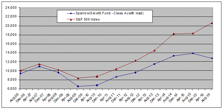 [sparrowncsr201611002.gif]