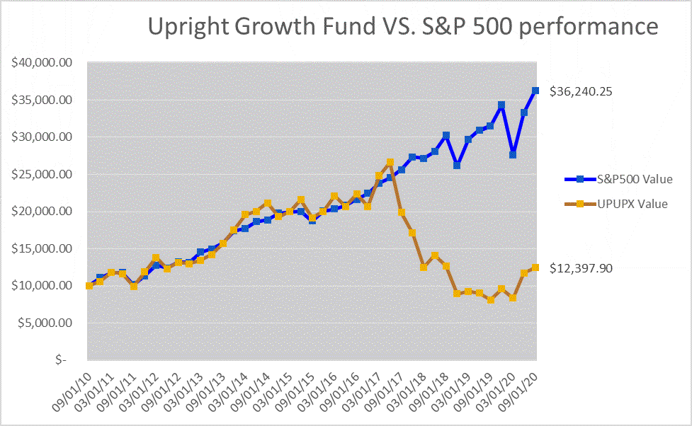 [upupx2020annual002.gif]