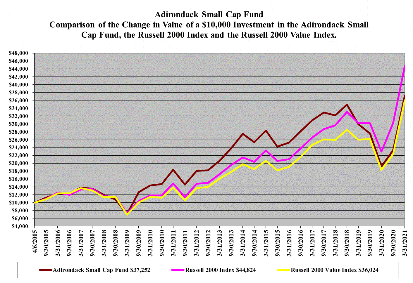 [adirondackannual009.gif]