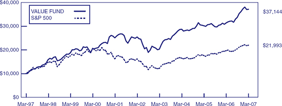 (LINE GRAPH)