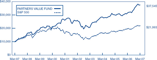 (LINE GRAPH)