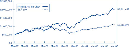 (LINE GRAPH)