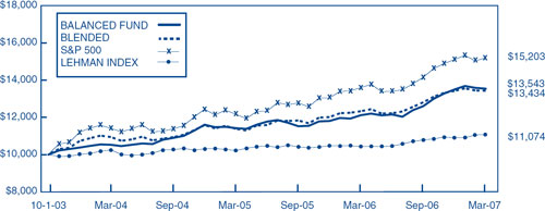 (LINE GRAPH)