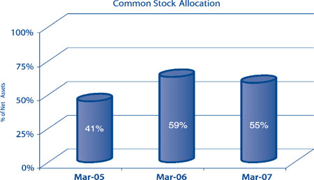 (BAR CHART)