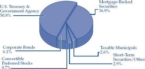 (PIE CHART)