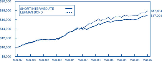 (LINE GRAPH)