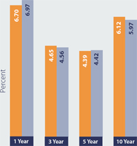 (BAR CHART)