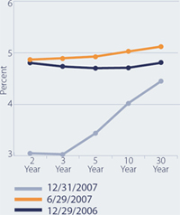 (LINE GRAPH)