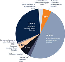 (PIE CHART)