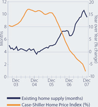 (LINE GRAPH)