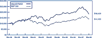 (LINE GRAPH)