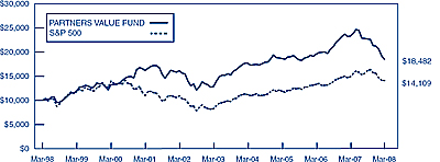 (LINE GRAPH)