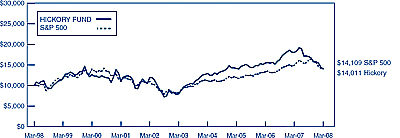 (LINE GRAPH)