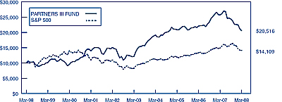 (LINE GRAPH)