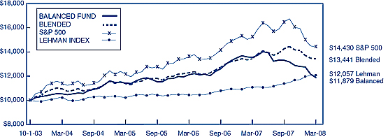 (LINE GRAPH)