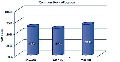 (BAR CHART)