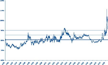 (LINE GRAPH)